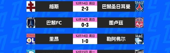 法甲争四乱局！里尔客场生死战，1分之差或改写欧冠命运？